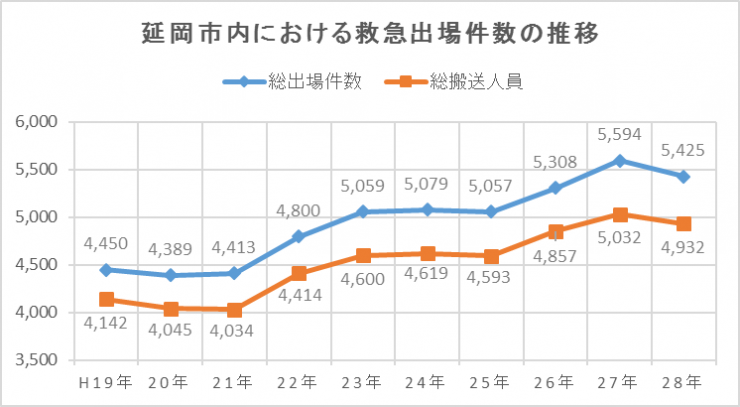 H29グラフ