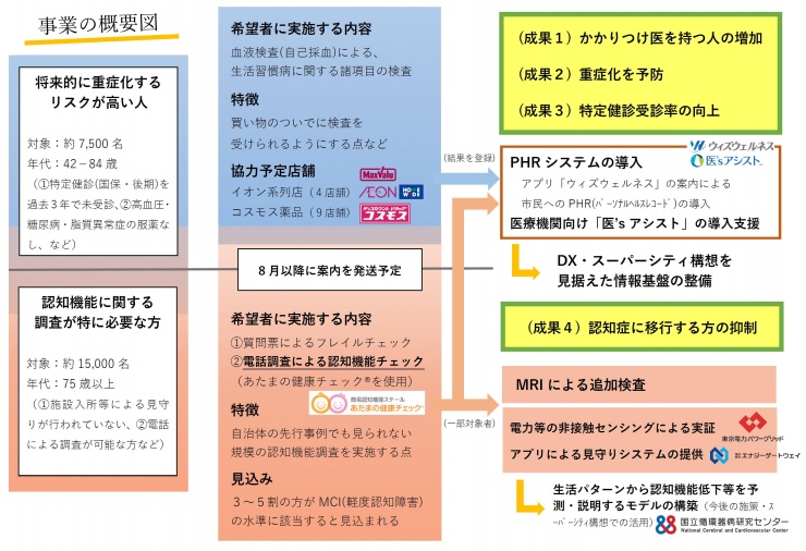 事業の概要図の画像