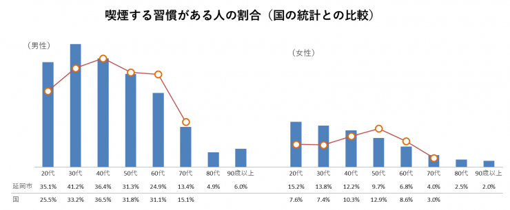 喫煙率のグラフの画像