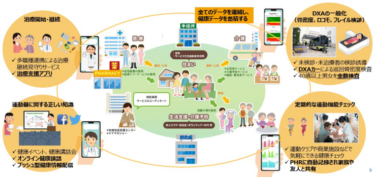 協定の目指す姿