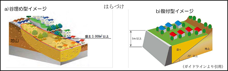 大規模盛土造成地