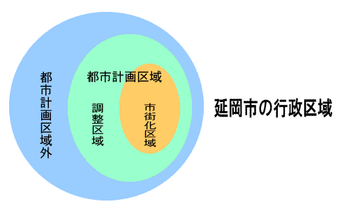 市街化調整区域に関するQ&Aの画像