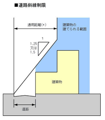 道路斜線の画像