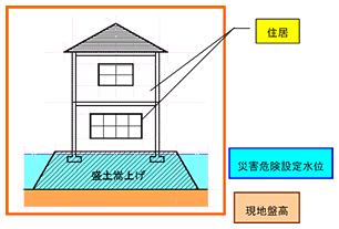 1.に該当する建築物の画像