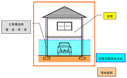 2.に該当する建築物の画像