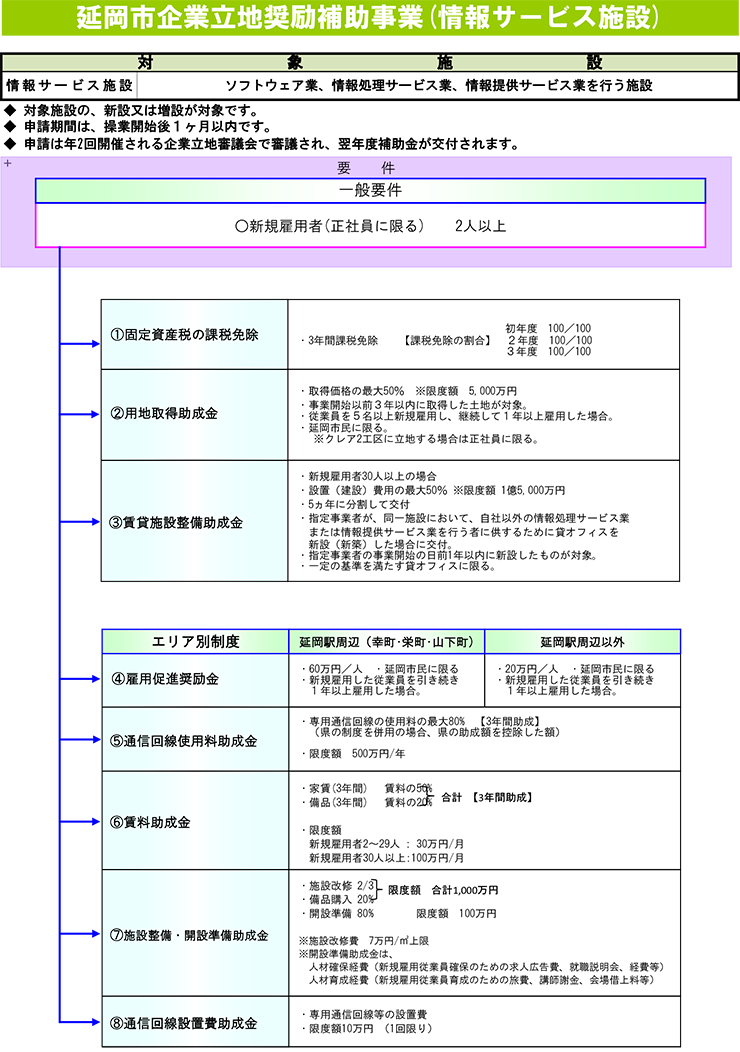 情報サービス施設