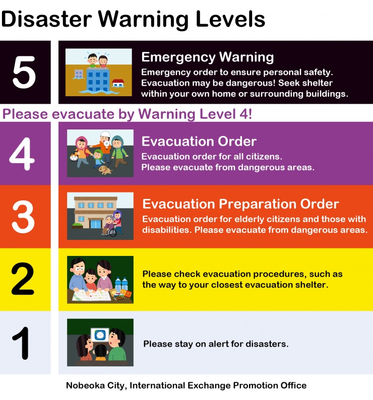 image:Disaster warning