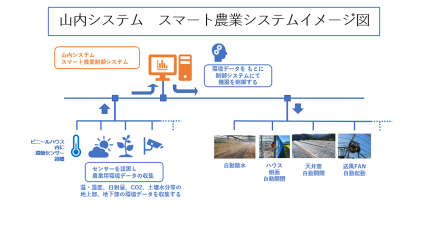 2イメージ図