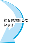 約6倍増加しています