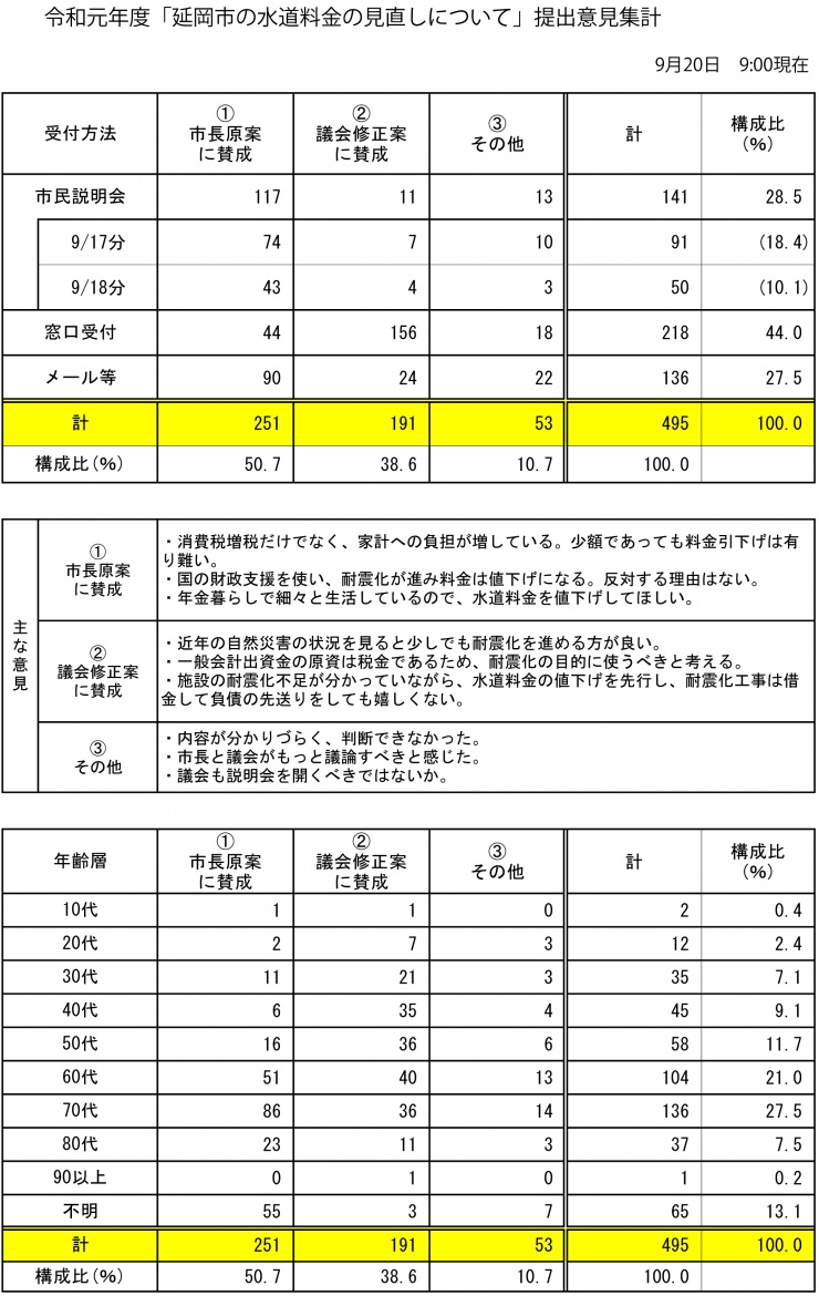 集計表の画像