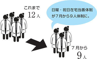 7月以降の日曜・祝日在宅当番体制の変更の画像