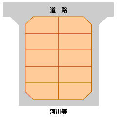 図1：標準型の画像