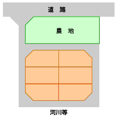 図2：旗竿型の画像