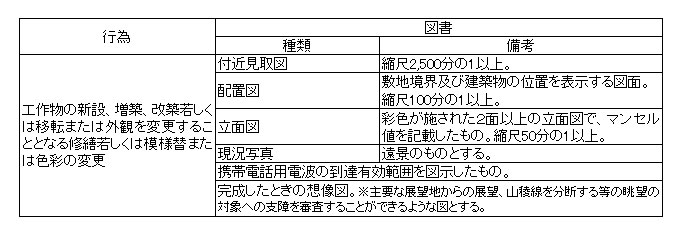 添付書類