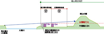 視点場A(大瀬橋)からの高さ検討シミュレーション図の画像