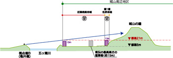 視点場B(亀井橋)からの高さ検討シミュレーション図の画像1