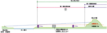 視点場B(亀井橋)からの高さ検討シミュレーション図の画像2