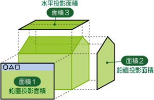 屋根の面積