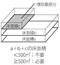 延面積の取扱い(増改築)