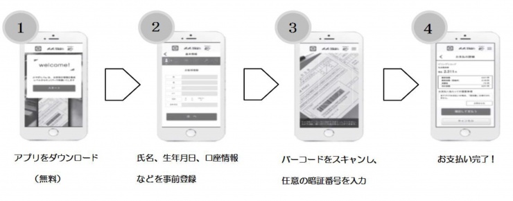 利用方法の画像