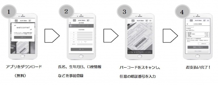 利用方法の画像