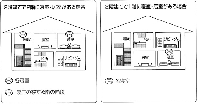 取りつけ場所のイメージの画像