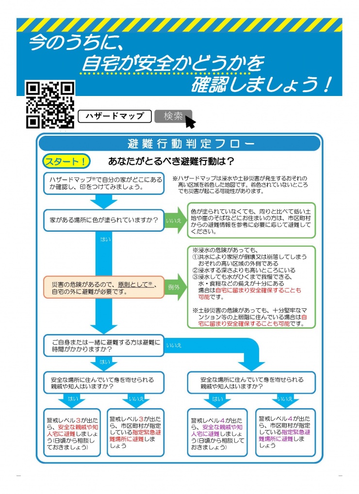 フロー図