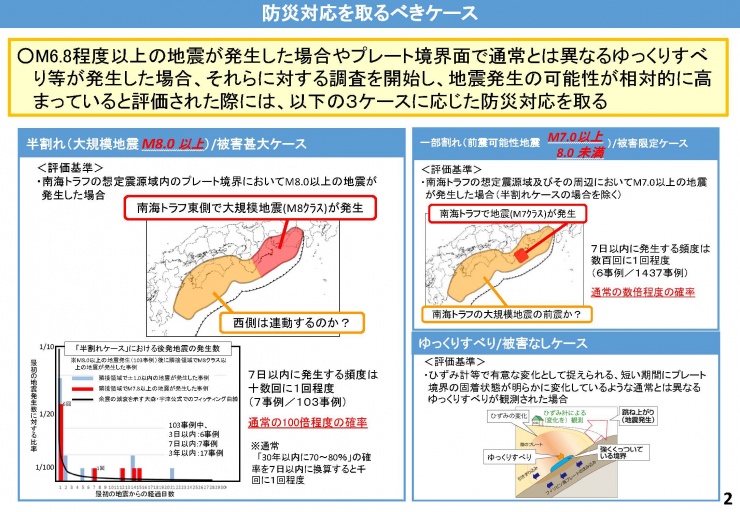 異常な現象