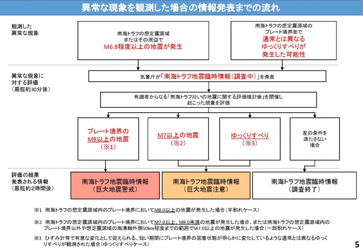 半割れのイメージ