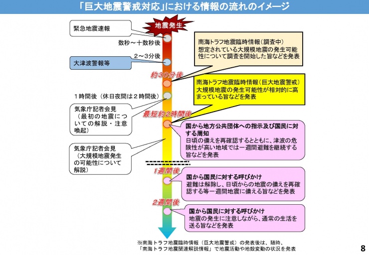 情報発表のイメージ