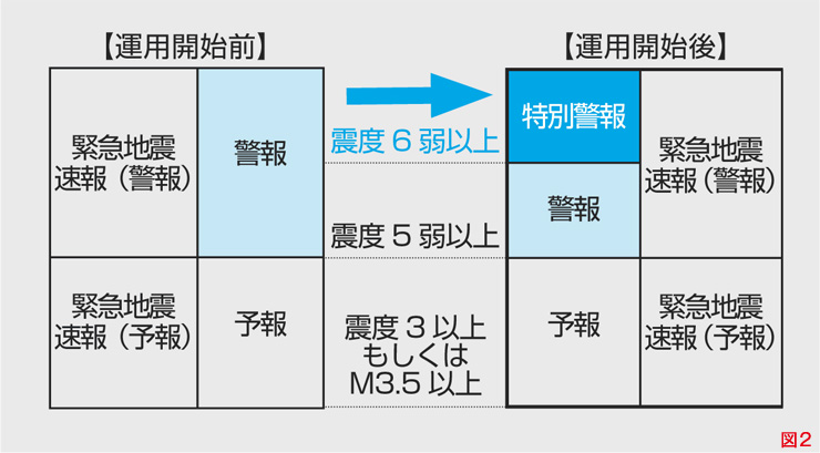 地震の発表基準