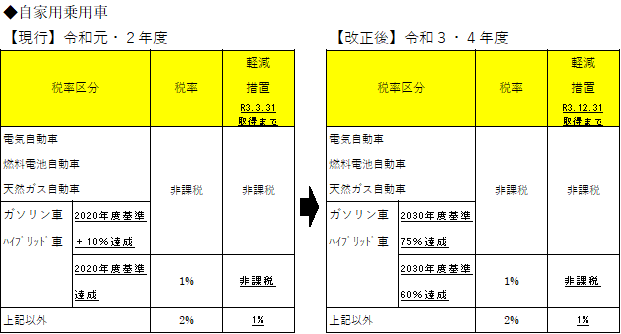 取得期限の画像1