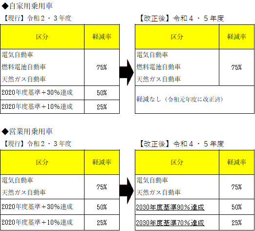 取得期限の画像2