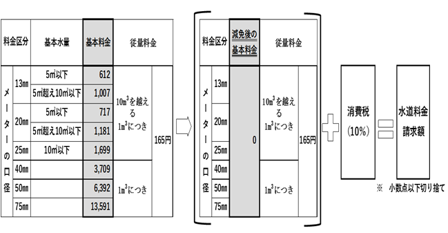 1ヶ月分の料金表の画像