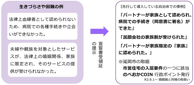 生きづらさや困難の例