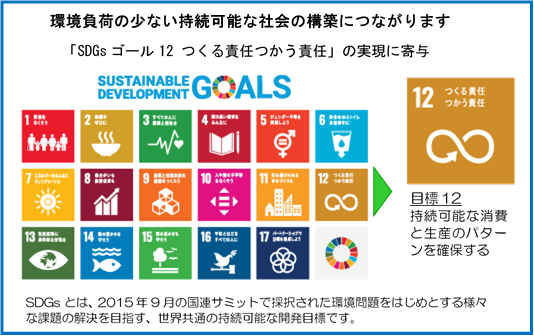 SDGｓ　17の目標　目標12　つくる責任、つかう責任　画像