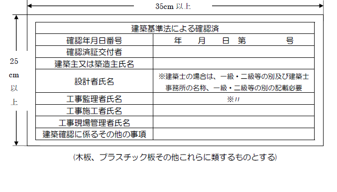 確認の表示