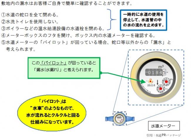 水道メーターの確認方法