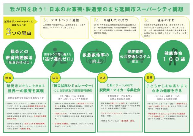 延岡市スーパーシティ構想