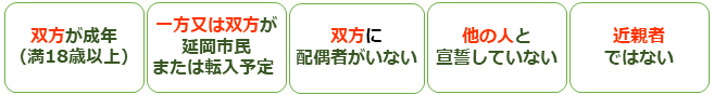 制度の対象となる人