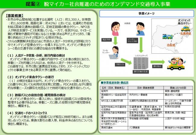 説明用スライド（提案２）