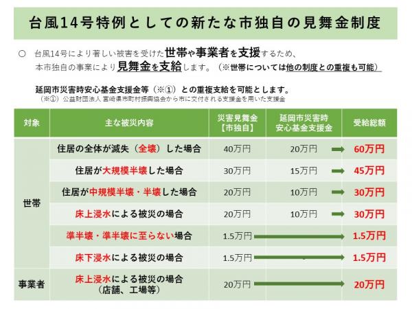 台風14号特例としての新たな市独自の見舞金制度