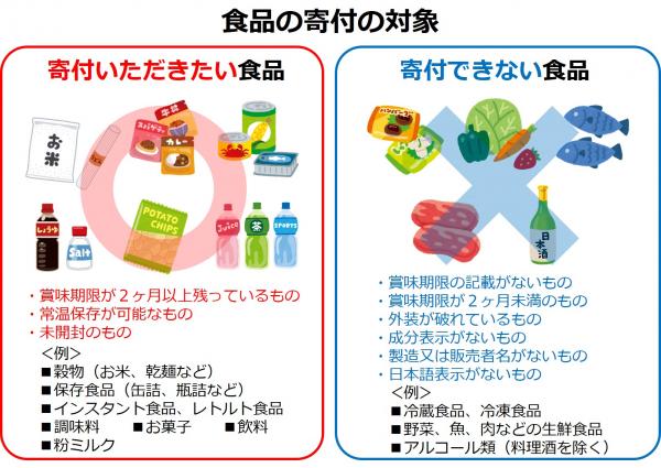 寄付できる食品・できない食品
