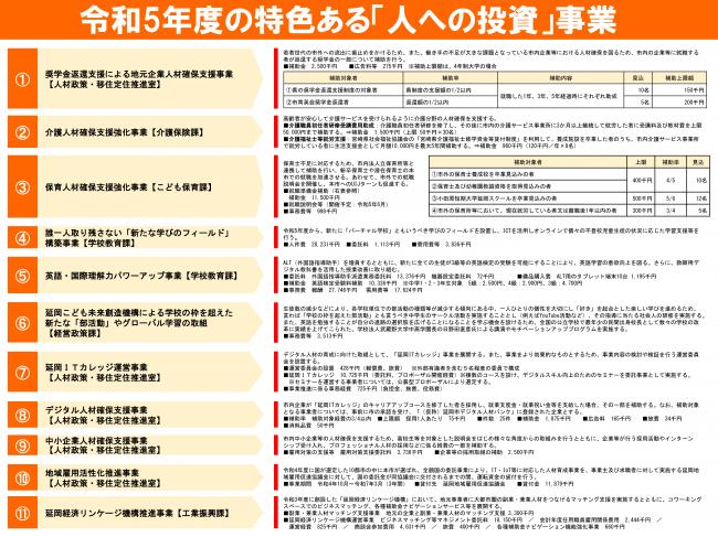 令和5年度の特色ある「人への投資」事業