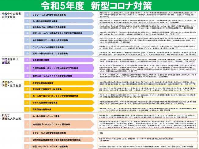 令和5年度 新型コロナ対策