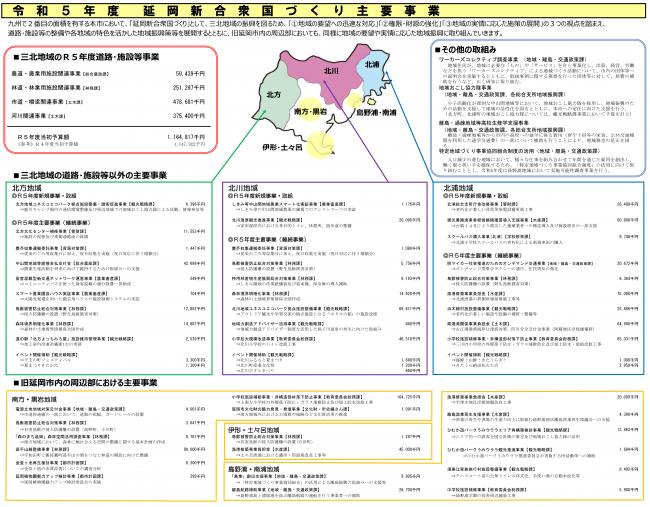 令和5年度 延岡新合衆国づくり主要事業