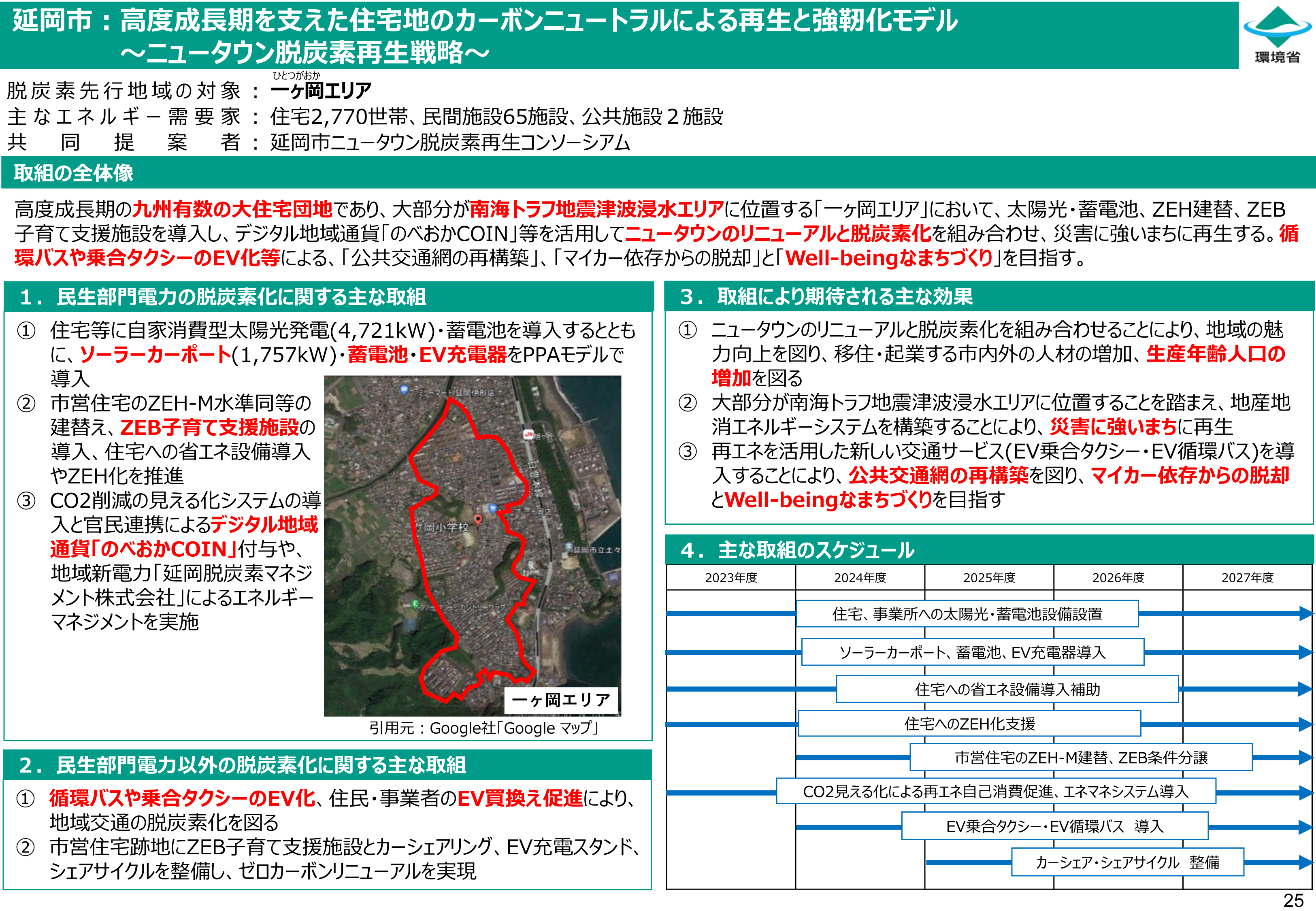 延岡市脱炭素先行地域の概要