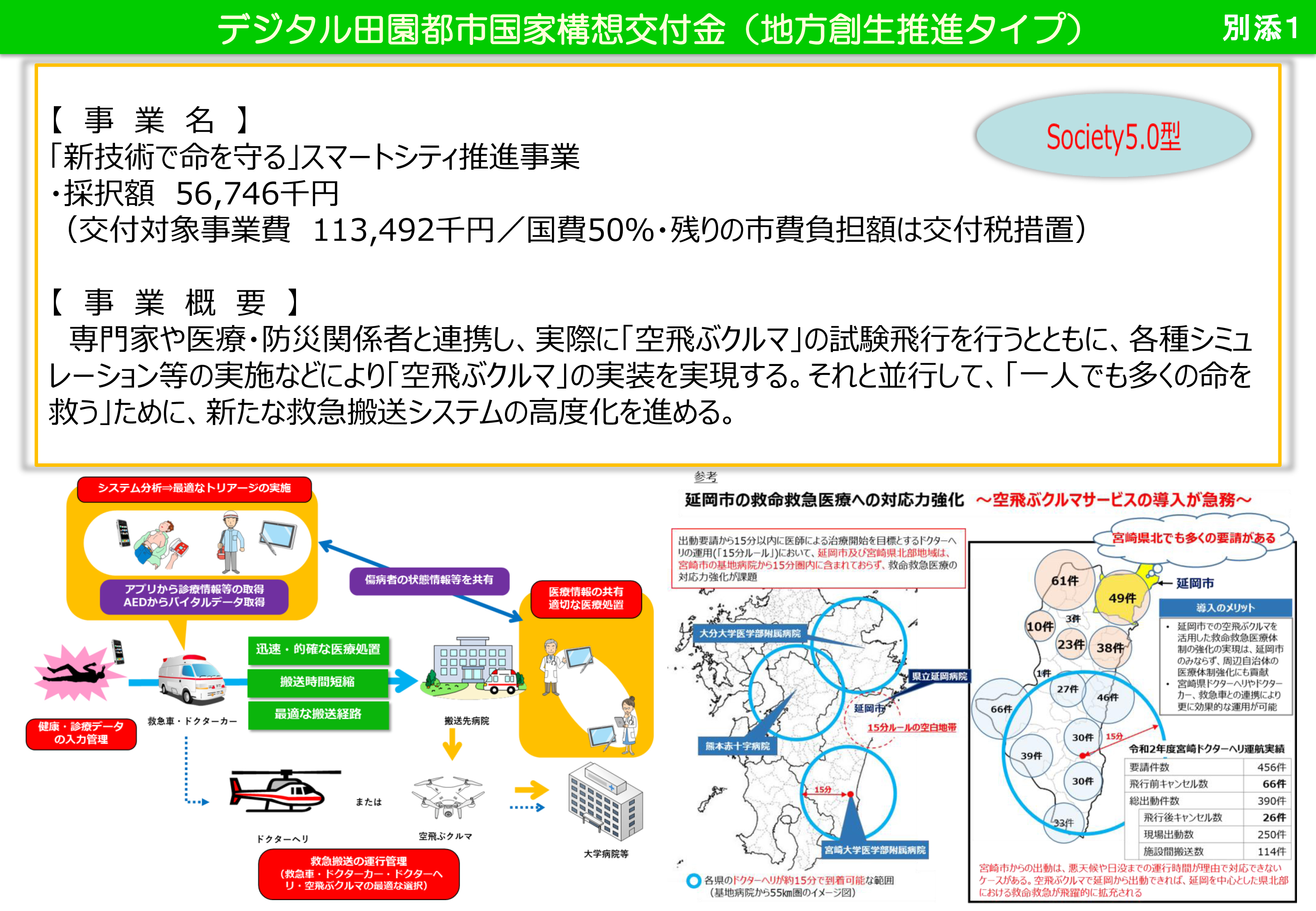 「新技術で命を守る」スマートシティ推進事業