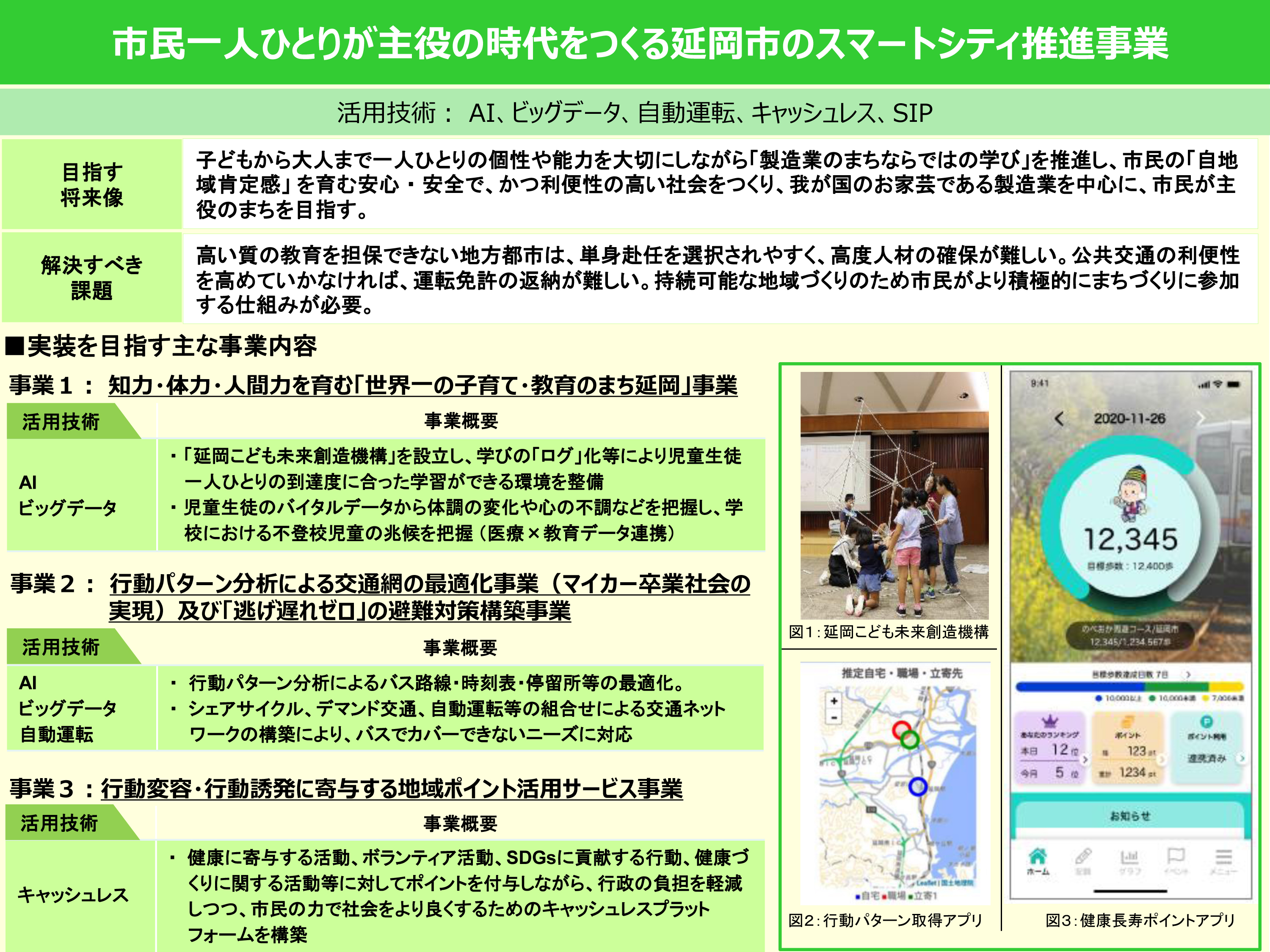 本市の事業が政府のスマートシティ関連事業に選定されました