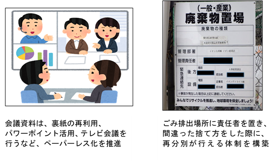 イオン延岡点のごみ減量・資源化に向けた取組